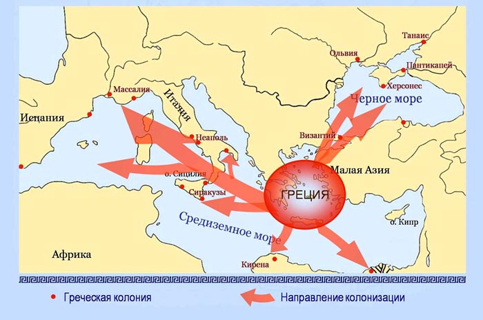 Основные направления греческой колонизации