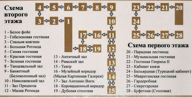 Схема туристического осмотра двух этажей Юсуповского дворца