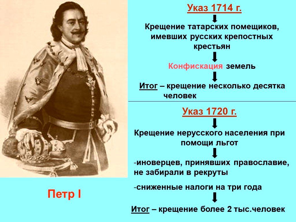 Вопросом крещения казанских татар занимался и Петр Первый